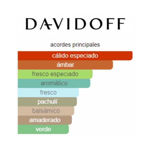 Acordes principales de Davidoff Hot Water - 110 ml - Eau de Toilette - Hombre - Davidoff