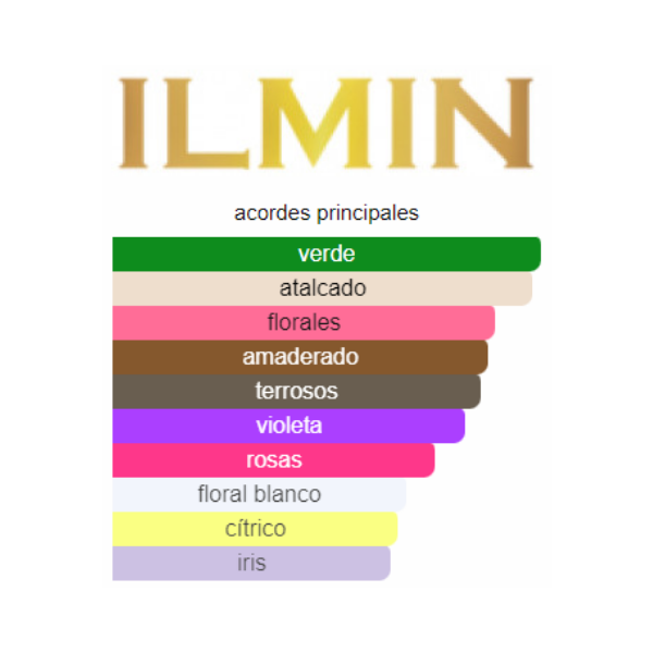 Acordes principales de Il Mexico - 30 ml - Extrait de Parfum - Unisex - Ilmin
