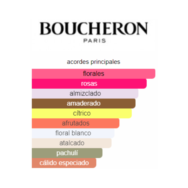 Acordes principales de Boucheron Serpent Boheme - 90 ml - Eau de Parfum - Mujer - Boucheron